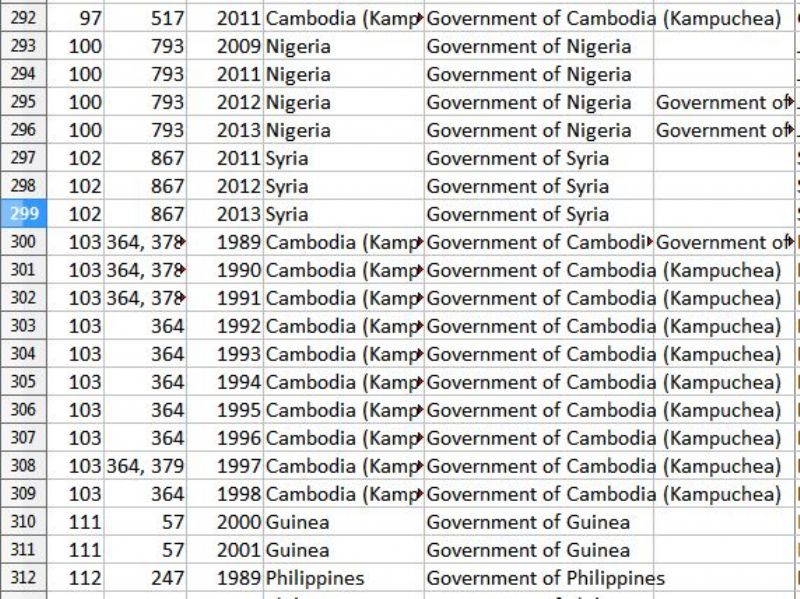 New conflict data from UCDP